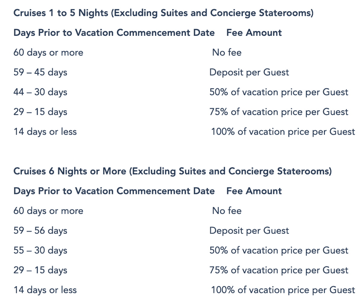 disney cruise 2022 payment plan