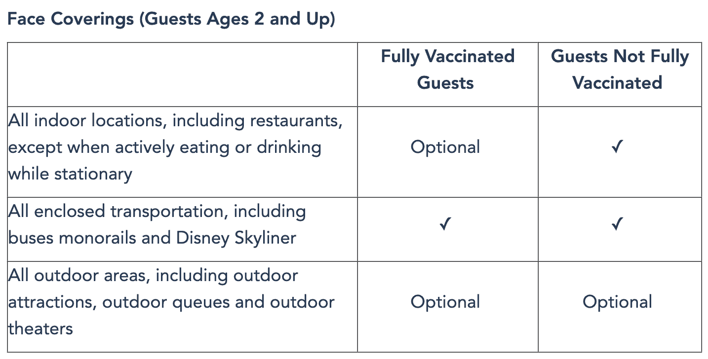 Walt-Disney-World-Face-Covering-Policy-February-2022